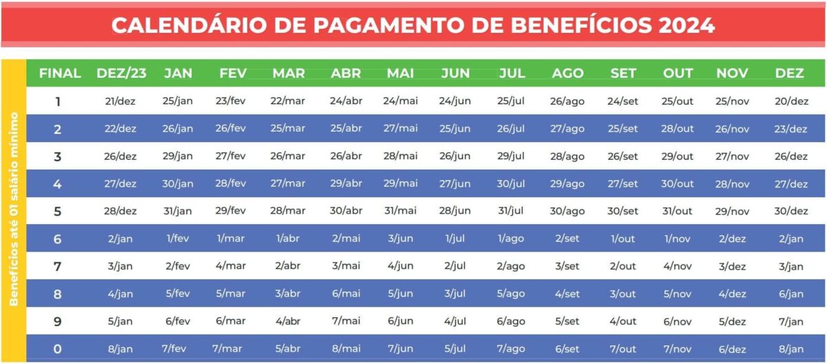 Calendário BPC, BPC datas, Pagamentos BPC