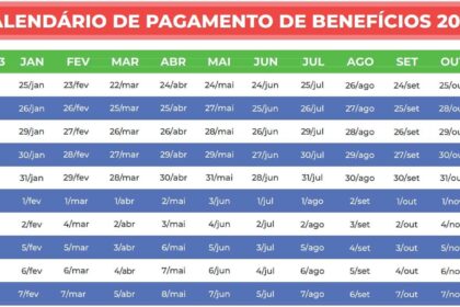 Calendário BPC, BPC datas, Pagamentos BPC