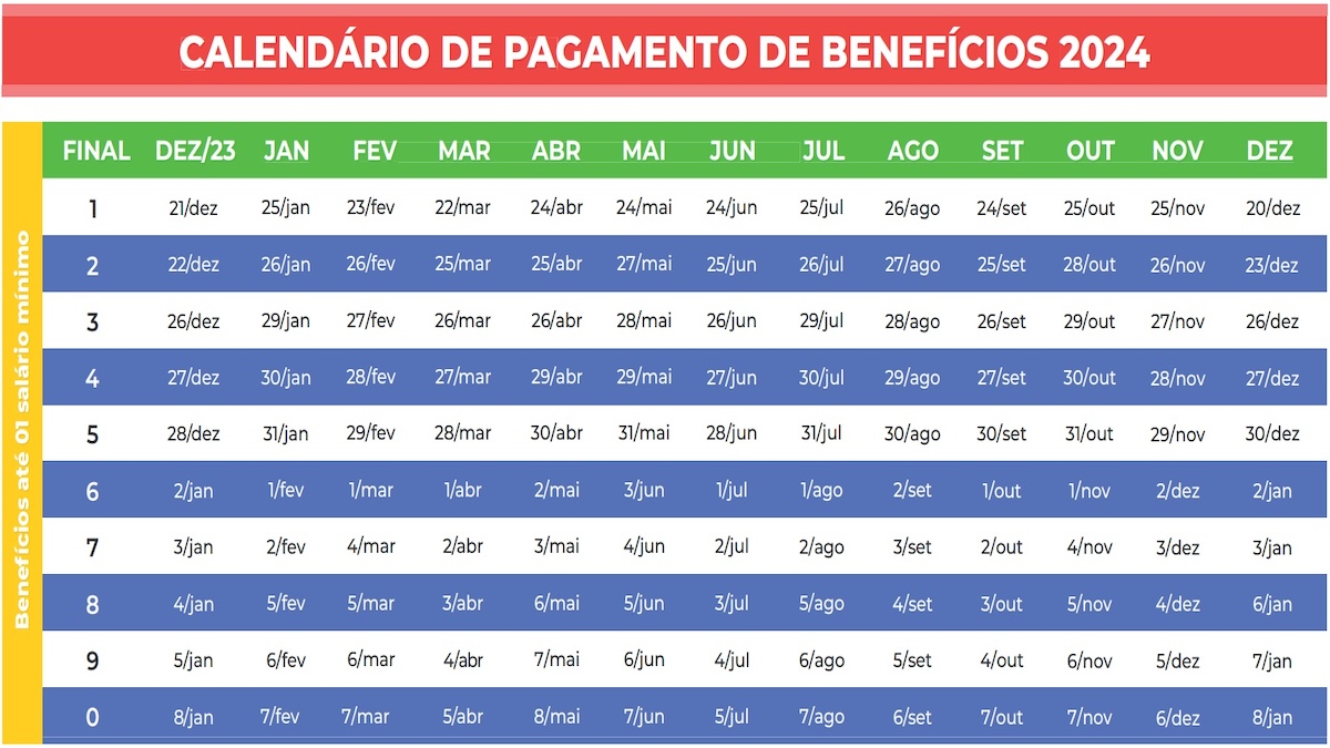 Calendário INSS, calendário abril