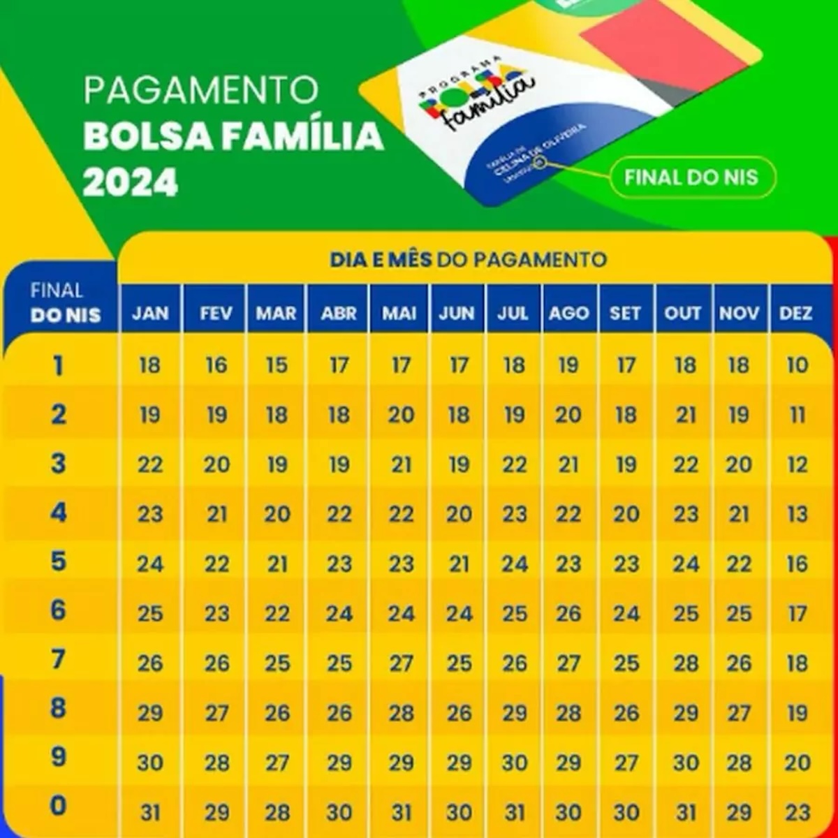 Calendário Bolsa Família de 2024