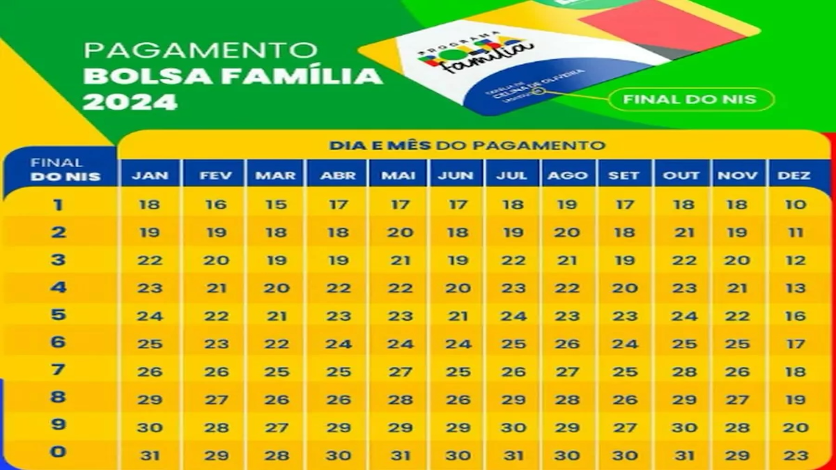 Calendário Bolsa Família 2024