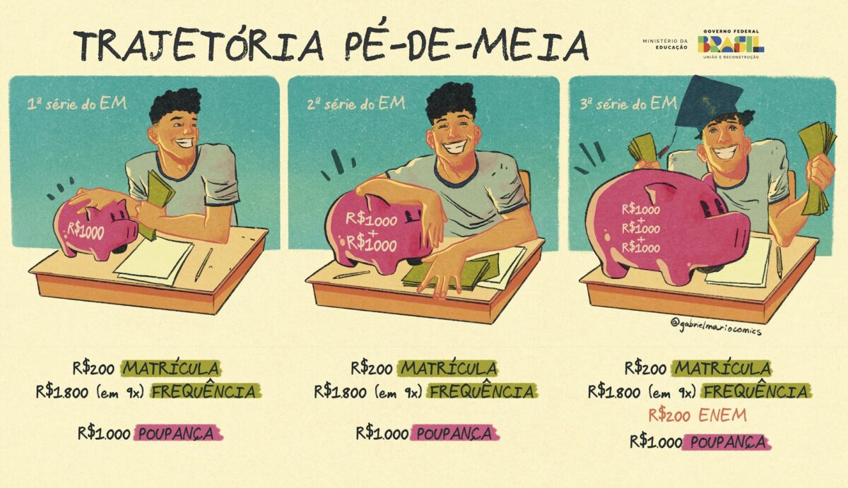 Programa Pé-de-Meia