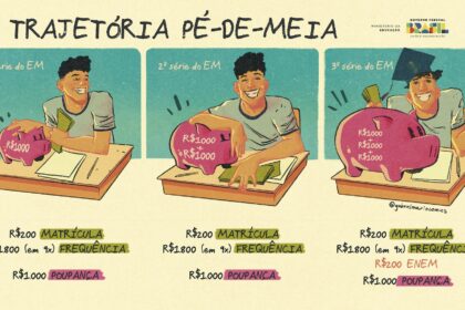 Programa Pé-de-Meia