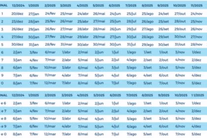 Calendário INSS